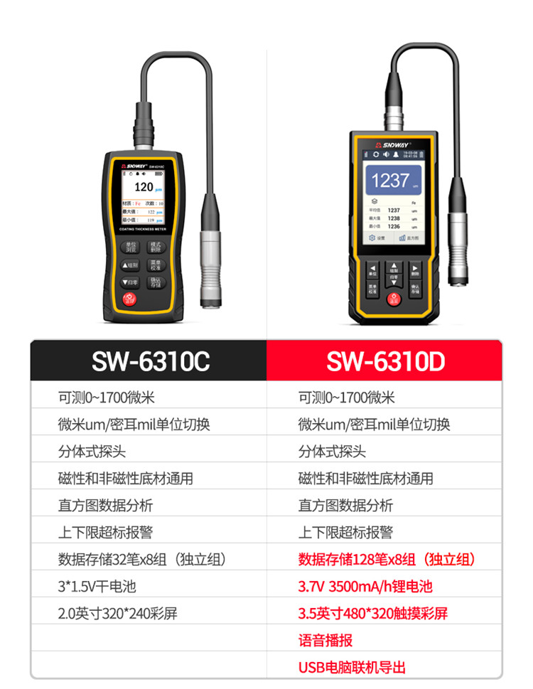 yy.vip易游-涂层测厚仪的主要特点