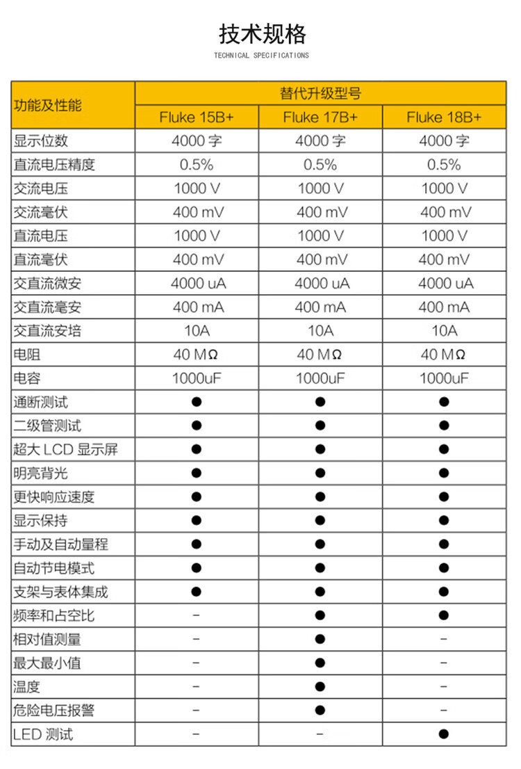 福禄克(fluke)17b 数字万用表 - 湖南懋军宝工电子有限公司